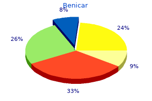 benicar 20 mg without prescription