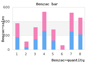 20 gr benzac sale