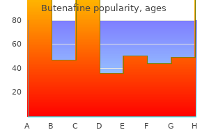 discount 15mg butenafine with visa