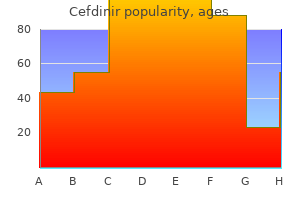 discount cefdinir 300mg on-line