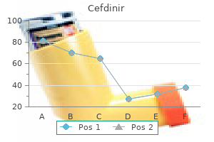 generic cefdinir 300 mg otc