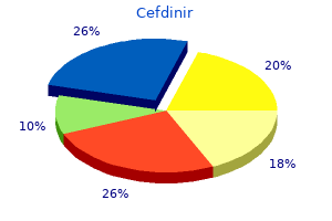 discount cefdinir 300 mg without prescription