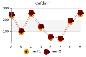 buy 300 mg cefdinir visa