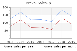 buy arava 20mg otc