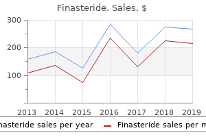 buy finasteride from india