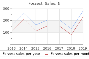 purchase genuine forzest