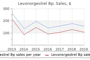 cheap levonorgestrel 0.18mg online