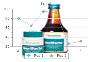 cheap 2.5mg lozol fast delivery