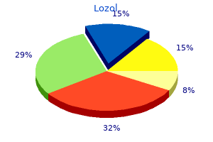 lozol 1.5 mg sale