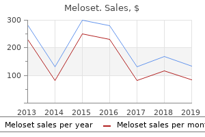 buy 3 mg meloset otc