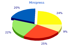 purchase minipress 1 mg overnight delivery