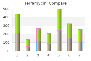 purchase generic terramycin on line