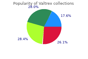 valtrex 1000mg lowest price