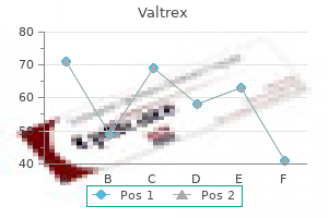 order cheap valtrex