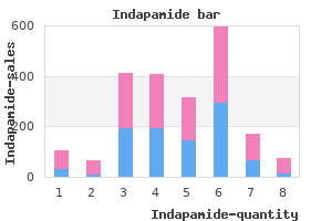 buy cheap indapamide 1.5mg on line