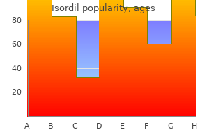 cheap isordil 10mg without a prescription