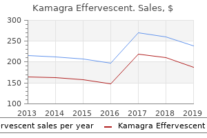 order generic kamagra effervescent online