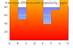 kamagra effervescent 100 mg otc