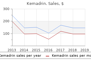 order kemadrin in united states online