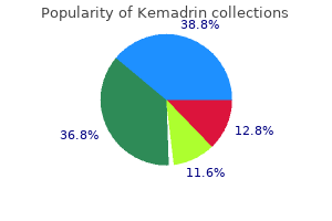 purchase cheapest kemadrin and kemadrin