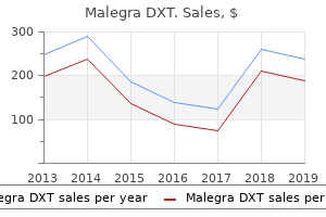 cheap 130mg malegra dxt fast delivery