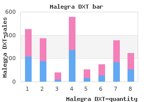 purchase malegra dxt with mastercard