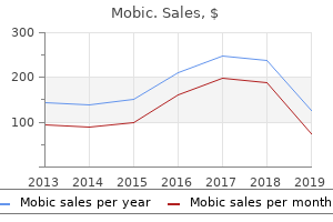 order mobic 15mg overnight delivery