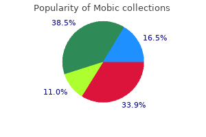 buy genuine mobic on-line