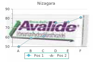 order nizagara 50 mg free shipping