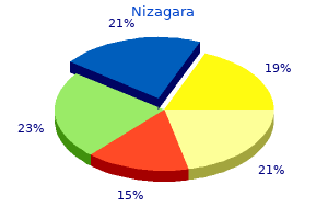 order 100mg nizagara mastercard