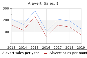 buy alavert 10mg online