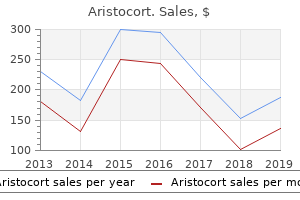 buy aristocort in india