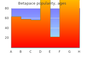 buy line betapace