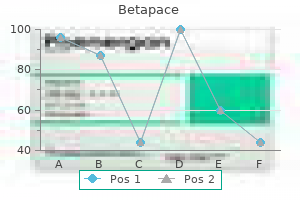 order betapace 40mg without prescription