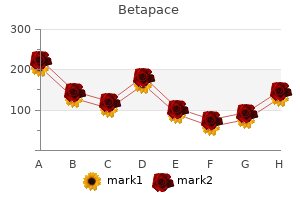 generic betapace 40mg visa