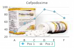 cefpodoxime 100 mg amex