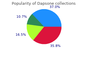 discount dapsone