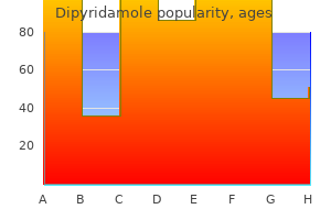 order generic dipyridamole line