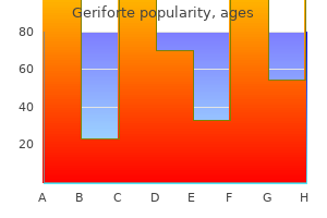 buy geriforte line