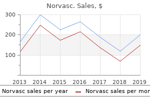 cheap norvasc master card