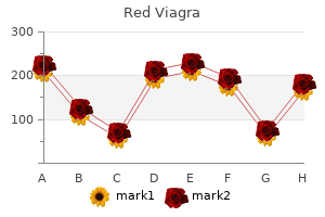 cost of red viagra