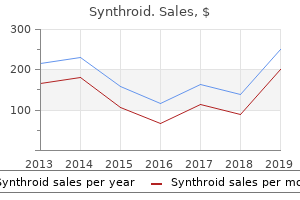 buy cheap synthroid on-line