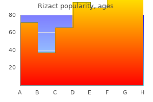 buy online rizact