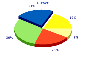 discount rizact generic