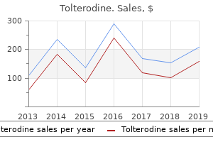 best buy tolterodine