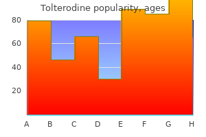 tolterodine 4 mg line