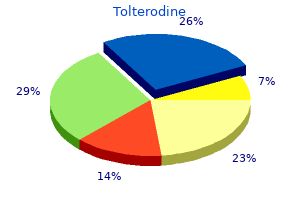 1mg tolterodine free shipping
