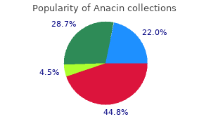 quality anacin 525 mg