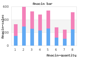 buy anacin once a day