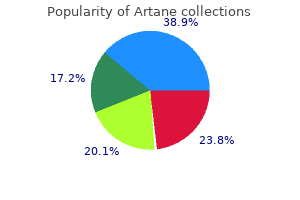 buy discount artane line